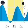 Long Beach tide chart for Monday, September 6, 2021