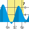 Long Beach tide chart for Tuesday, September 7, 2021