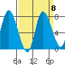Long Beach tide chart for Wednesday, September 8, 2021
