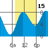 Long Beach tide chart for Friday, October 15, 2021