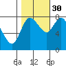 Long Beach tide chart for Saturday, October 30, 2021