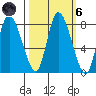 Long Beach tide chart for Wednesday, October 6, 2021