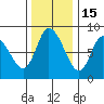 Long Beach tide chart for Monday, November 15, 2021