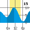Long Beach tide chart for Wednesday, December 15, 2021