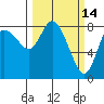 Long Beach tide chart for Monday, March 14, 2022