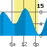 Long Beach tide chart for Tuesday, March 15, 2022