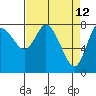 Long Beach tide chart for Tuesday, April 12, 2022