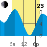 Long Beach tide chart for Saturday, April 23, 2022