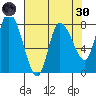 Long Beach tide chart for Saturday, April 30, 2022