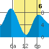 Long Beach tide chart for Wednesday, April 6, 2022