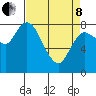 Long Beach tide chart for Friday, April 8, 2022