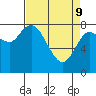 Long Beach tide chart for Saturday, April 9, 2022