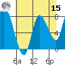 Long Beach tide chart for Sunday, May 15, 2022