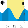 Long Beach tide chart for Sunday, May 8, 2022