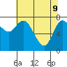 Long Beach tide chart for Monday, May 9, 2022