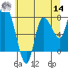 Long Beach tide chart for Tuesday, June 14, 2022
