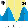 Long Beach tide chart for Monday, June 20, 2022