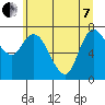 Long Beach tide chart for Tuesday, June 7, 2022