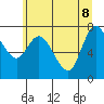 Long Beach tide chart for Wednesday, June 8, 2022