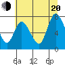Long Beach tide chart for Wednesday, July 20, 2022
