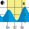 Long Beach tide chart for Wednesday, July 6, 2022