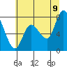 Long Beach tide chart for Saturday, July 9, 2022