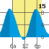 Long Beach tide chart for Monday, August 15, 2022