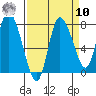 Long Beach tide chart for Saturday, September 10, 2022