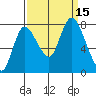 Long Beach tide chart for Thursday, September 15, 2022