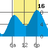 Long Beach tide chart for Friday, September 16, 2022
