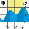 Long Beach tide chart for Saturday, September 17, 2022