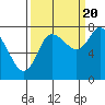 Long Beach tide chart for Tuesday, September 20, 2022