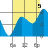 Long Beach tide chart for Monday, September 5, 2022