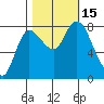 Long Beach tide chart for Saturday, October 15, 2022
