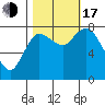 Long Beach tide chart for Monday, October 17, 2022