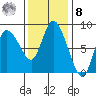 Long Beach tide chart for Tuesday, November 8, 2022