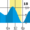 Long Beach tide chart for Wednesday, January 18, 2023