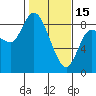 Long Beach tide chart for Wednesday, February 15, 2023