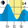 Long Beach tide chart for Tuesday, March 14, 2023