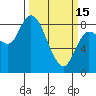 Long Beach tide chart for Wednesday, March 15, 2023