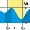 Long Beach tide chart for Thursday, March 30, 2023