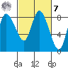 Long Beach tide chart for Tuesday, March 7, 2023