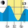 Long Beach tide chart for Thursday, April 13, 2023