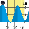 Long Beach tide chart for Wednesday, April 19, 2023