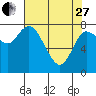 Long Beach tide chart for Thursday, April 27, 2023