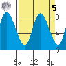 Long Beach tide chart for Wednesday, April 5, 2023