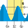 Long Beach tide chart for Thursday, April 6, 2023
