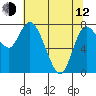 Long Beach tide chart for Friday, May 12, 2023