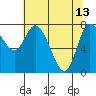 Long Beach tide chart for Saturday, May 13, 2023