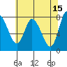 Long Beach tide chart for Monday, May 15, 2023